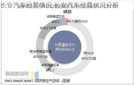 長安汽車經(jīng)營情況,長安汽車經(jīng)營狀況分析