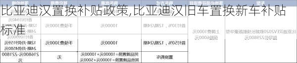 比亞迪漢置換補貼政策,比亞迪漢舊車置換新車補貼標(biāo)準(zhǔn)