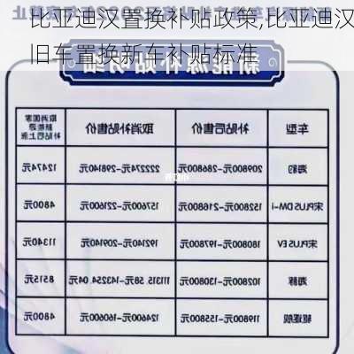 比亞迪漢置換補貼政策,比亞迪漢舊車置換新車補貼標(biāo)準(zhǔn)