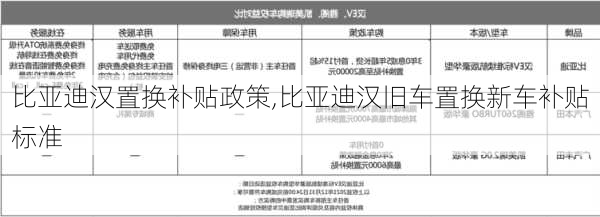 比亞迪漢置換補貼政策,比亞迪漢舊車置換新車補貼標(biāo)準(zhǔn)