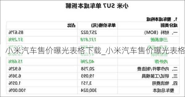 小米汽車售價曝光表格下載_小米汽車售價曝光表格