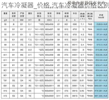 汽車?yán)淠鱛價(jià)格,汽車?yán)淠鲀r(jià)格區(qū)別