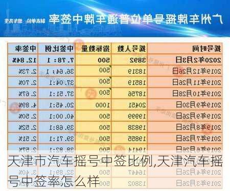 天津市汽車(chē)搖號(hào)中簽比例,天津汽車(chē)搖號(hào)中簽率怎么樣