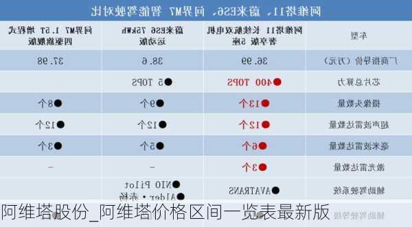 阿維塔股份_阿維塔價(jià)格區(qū)間一覽表最新版