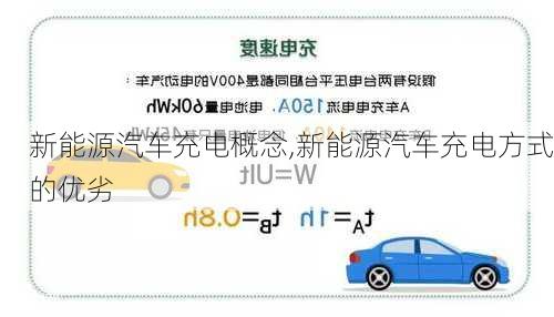 新能源汽車充電概念,新能源汽車充電方式的優(yōu)劣