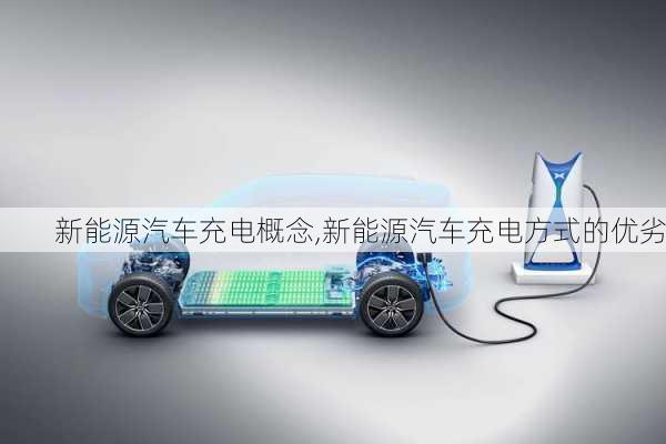 新能源汽車充電概念,新能源汽車充電方式的優(yōu)劣