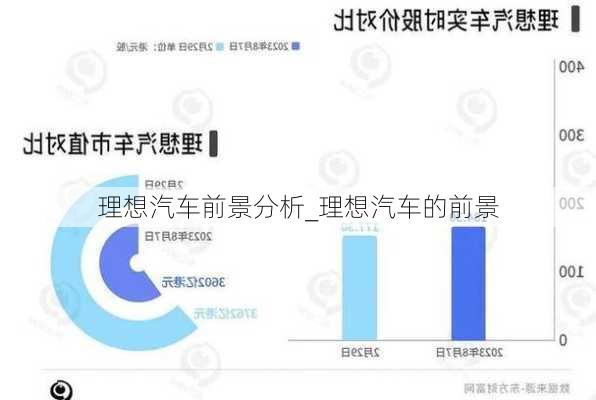 理想汽車前景分析_理想汽車的前景