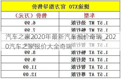 汽車之家2020年最新汽車報價奇瑞_2020汽車之家報價大全奇瑞