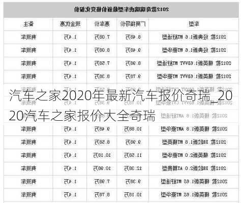 汽車之家2020年最新汽車報價奇瑞_2020汽車之家報價大全奇瑞