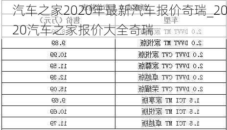 汽車之家2020年最新汽車報價奇瑞_2020汽車之家報價大全奇瑞