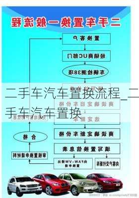 二手車汽車置換流程_二手車汽車置換