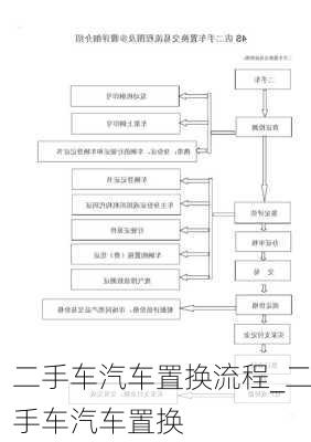 二手車汽車置換流程_二手車汽車置換