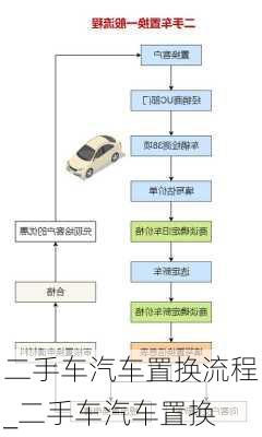 二手車汽車置換流程_二手車汽車置換