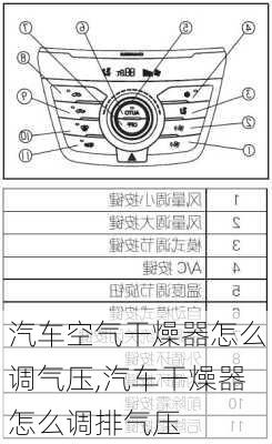 汽車空氣干燥器怎么調氣壓,汽車干燥器怎么調排氣壓