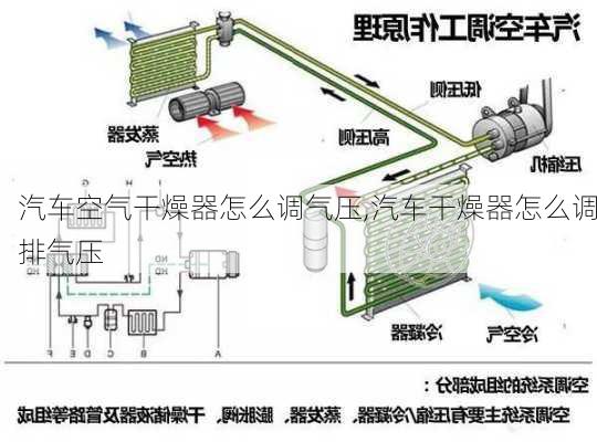 汽車空氣干燥器怎么調氣壓,汽車干燥器怎么調排氣壓