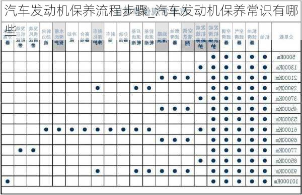 汽車發(fā)動機保養(yǎng)流程步驟_汽車發(fā)動機保養(yǎng)常識有哪些