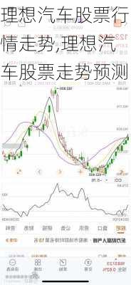 理想汽車股票行情走勢,理想汽車股票走勢預(yù)測