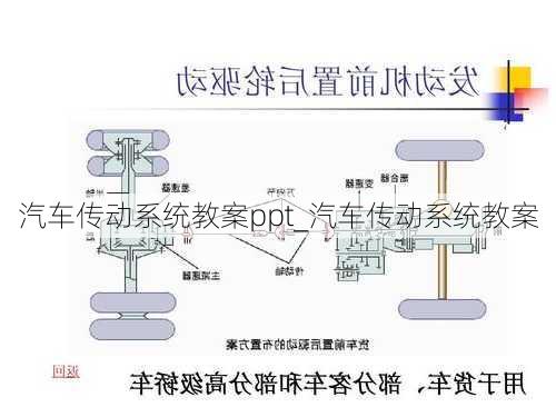 汽車傳動系統(tǒng)教案ppt_汽車傳動系統(tǒng)教案