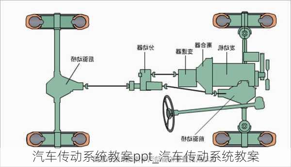 汽車傳動系統(tǒng)教案ppt_汽車傳動系統(tǒng)教案