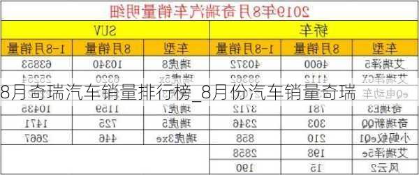 8月奇瑞汽車銷量排行榜_8月份汽車銷量奇瑞