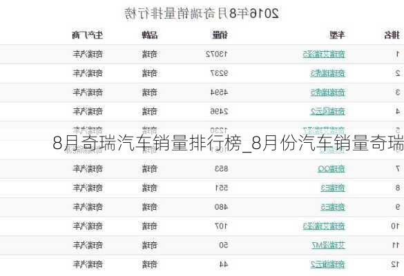 8月奇瑞汽車銷量排行榜_8月份汽車銷量奇瑞