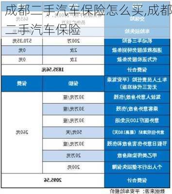 成都二手汽車保險怎么買,成都二手汽車保險