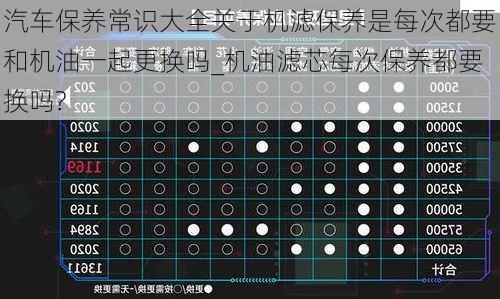 汽車(chē)保養(yǎng)常識(shí)大全關(guān)于機(jī)濾保養(yǎng)是每次都要和機(jī)油一起更換嗎_機(jī)油濾芯每次保養(yǎng)都要換嗎?