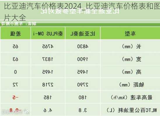 比亞迪汽車價格表2024_比亞迪汽車價格表和圖片大全