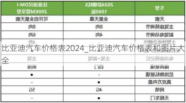 比亞迪汽車價格表2024_比亞迪汽車價格表和圖片大全