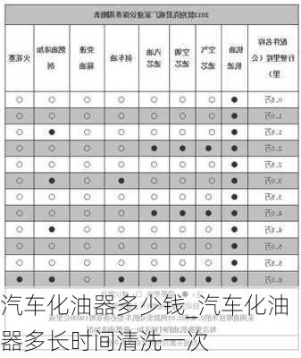 汽車化油器多少錢_汽車化油器多長時間清洗一次