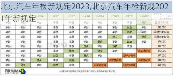 北京汽車年檢新規(guī)定2023,北京汽車年檢新規(guī)2021年新規(guī)定