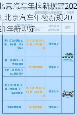 北京汽車年檢新規(guī)定2023,北京汽車年檢新規(guī)2021年新規(guī)定