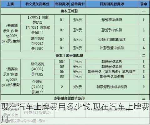 現(xiàn)在汽車上牌費(fèi)用多少錢,現(xiàn)在汽車上牌費(fèi)用