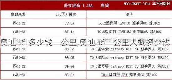 奧迪a6l多少錢一公里,奧迪a6一公里大概多少錢