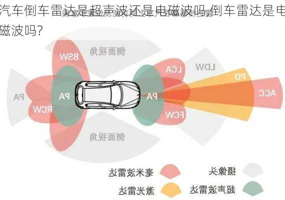 汽車倒車?yán)走_(dá)是超聲波還是電磁波嗎,倒車?yán)走_(dá)是電磁波嗎?