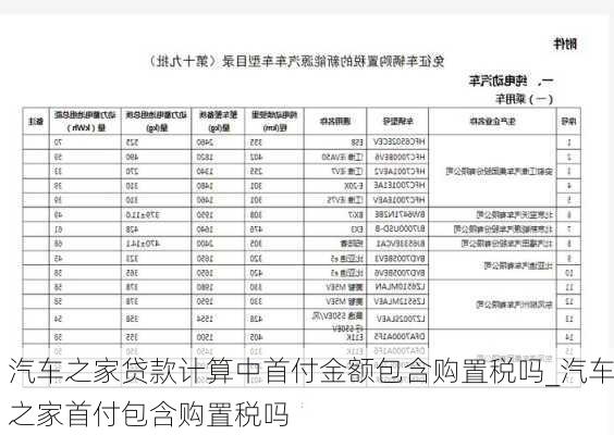 汽車之家貸款計算中首付金額包含購置稅嗎_汽車之家首付包含購置稅嗎