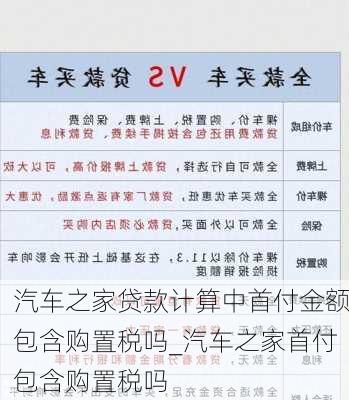 汽車之家貸款計算中首付金額包含購置稅嗎_汽車之家首付包含購置稅嗎