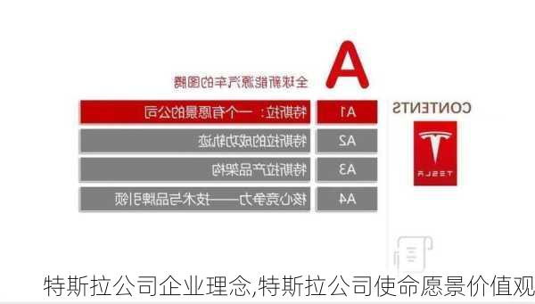 特斯拉公司企業(yè)理念,特斯拉公司使命愿景價值觀