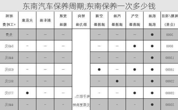 東南汽車保養(yǎng)周期,東南保養(yǎng)一次多少錢