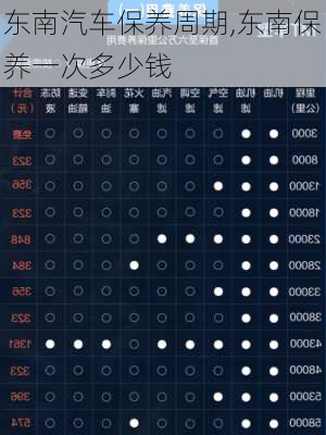 東南汽車保養(yǎng)周期,東南保養(yǎng)一次多少錢