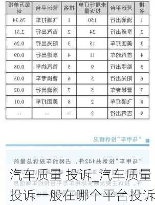 汽車質量 投訴_汽車質量投訴一般在哪個平臺投訴