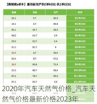 2020年汽車天然氣價(jià)格_汽車天然氣價(jià)格最新價(jià)格2023年