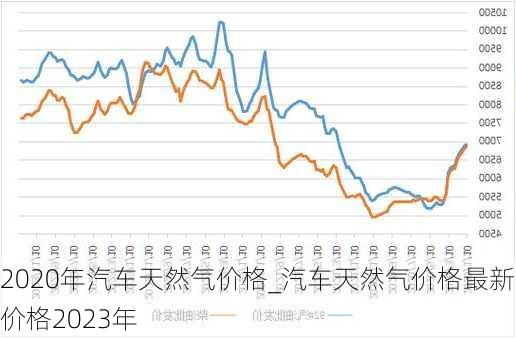 2020年汽車天然氣價(jià)格_汽車天然氣價(jià)格最新價(jià)格2023年