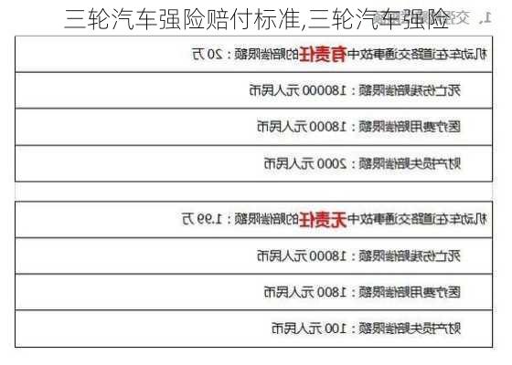 三輪汽車強險賠付標準,三輪汽車強險