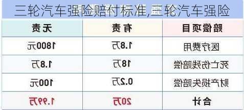 三輪汽車強險賠付標準,三輪汽車強險