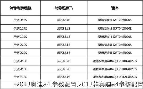 2013奧迪a4l參數(shù)配置,2013款奧迪a4參數(shù)配置