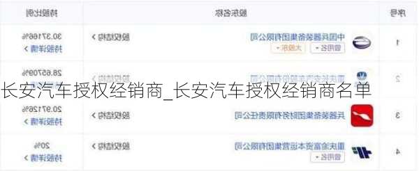 長(zhǎng)安汽車授權(quán)經(jīng)銷商_長(zhǎng)安汽車授權(quán)經(jīng)銷商名單