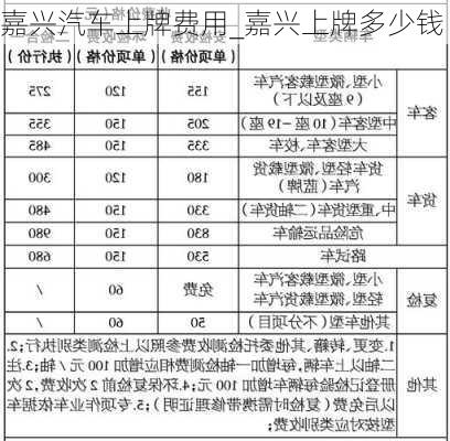 嘉興汽車上牌費用_嘉興上牌多少錢