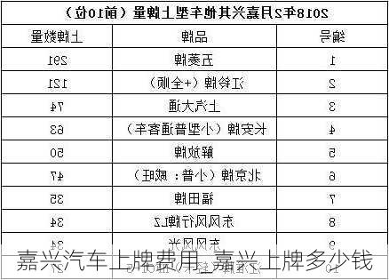 嘉興汽車上牌費用_嘉興上牌多少錢