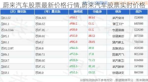 蔚來汽車股票最新價格行情,蔚來汽車股票實時價格